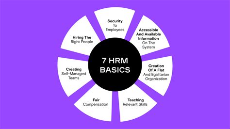 nonprofit human resources best practices|Best Practices for Human Resources in Nonprofit Organizations.